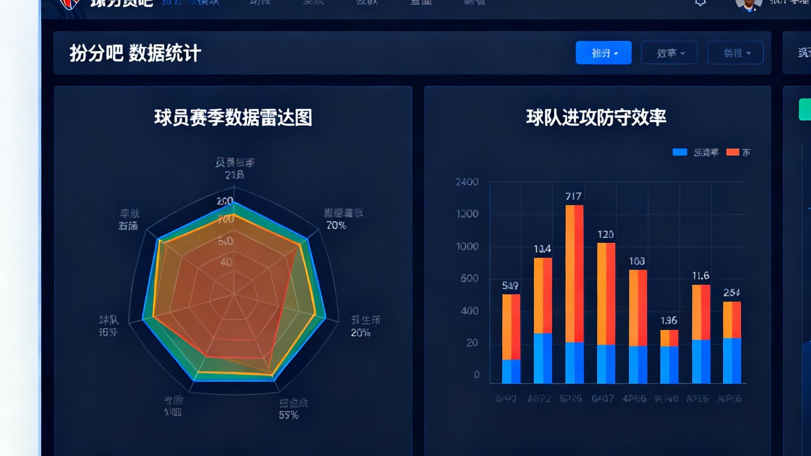 比分吧数据统计模块展示，包含球员赛季数据雷达图与球队进攻防守效率柱状对比图，图表配色清晰，数据标注详细，支持切换不同维度查看
